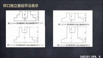 彭波11g101平法钢筋视频教程,全面解析建筑钢筋设计精髓