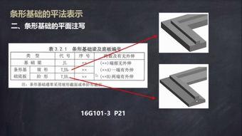 彭波11g101平法钢筋视频教程,全面解析建筑钢筋设计精髓